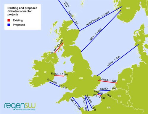 英法兩國電力電纜互聯項目招標