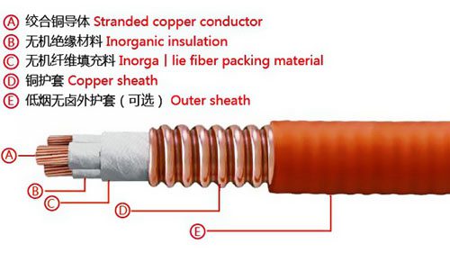 慶豐電纜-柔性礦物質(zhì)電纜