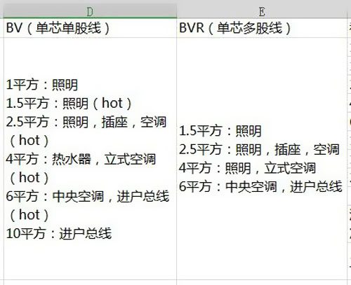 常用電線的使用范圍有哪些